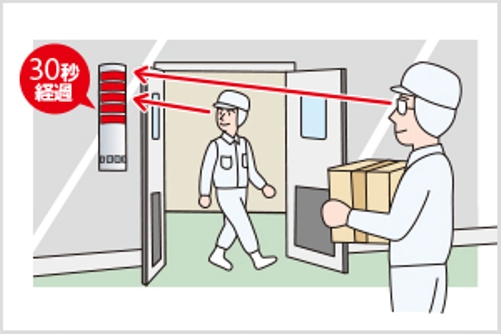 【FA現場 改善事例】ドアの開閉時間を可視化させたい