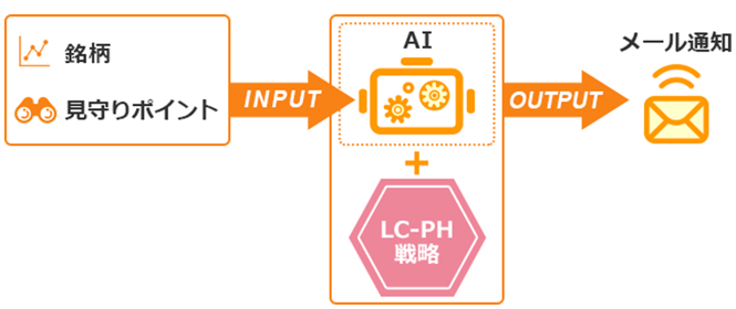 【導入事例】SMBC日興証券株式会社 様