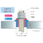 No need to adjust anchor bolt base - "Parent-Child Filler L Type (OF-L)"