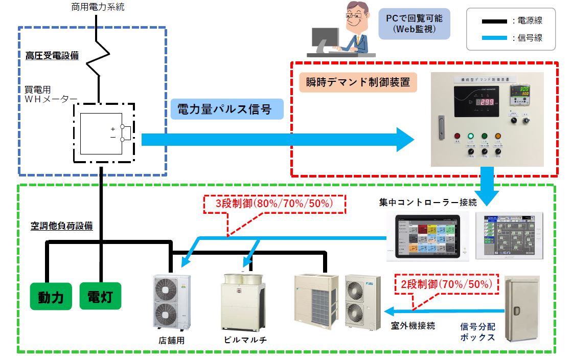 空調リアル(R)システム
