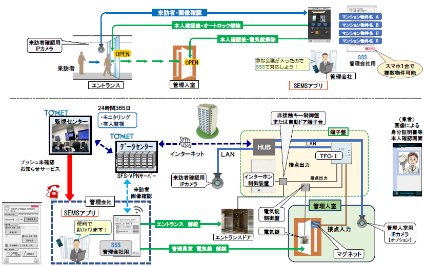   【SEMS導入事例】大手マンション管理会社様