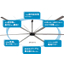 Large ceiling fan for office use