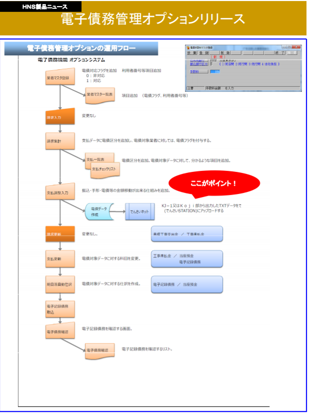 『電子債務管理オプション』のご案内