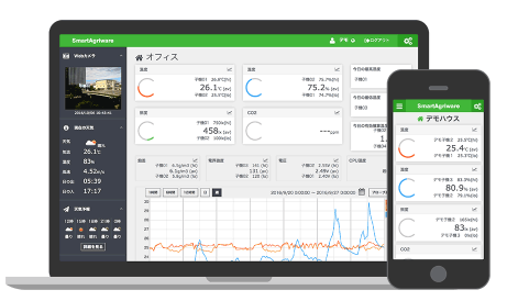 ワイヤレスセンサーネットワークシステム