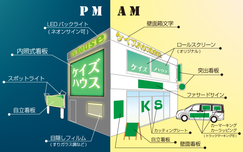 看板設計・施工サービス