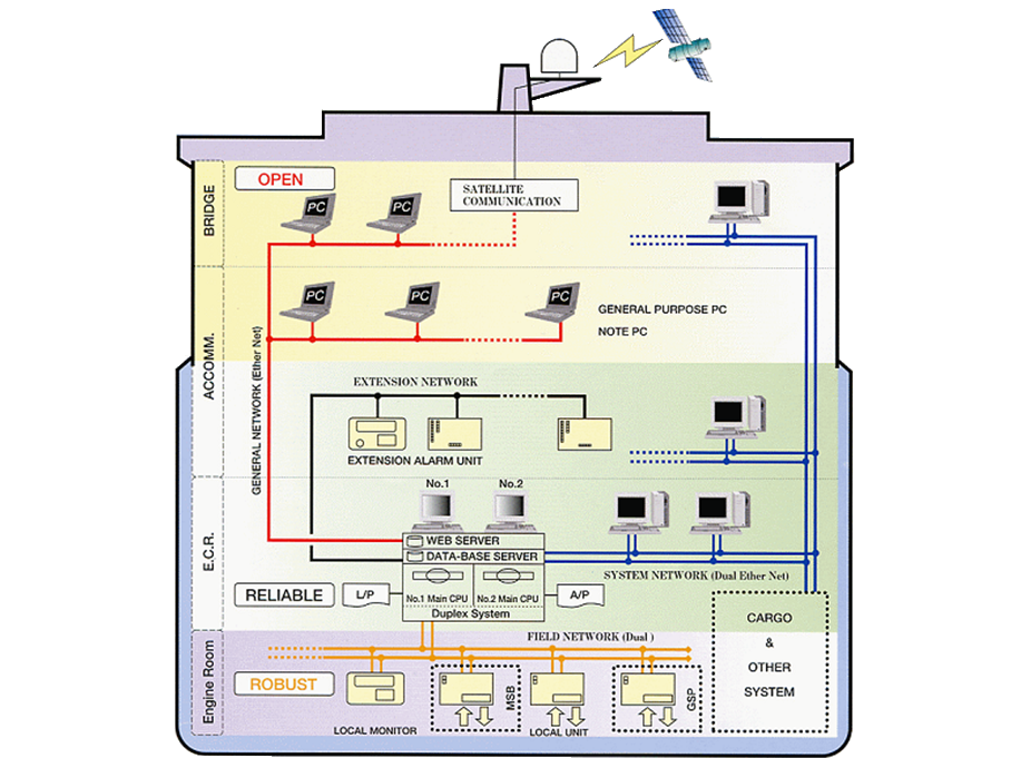 ユビキタスネットワーキングシステム『BE-D20』