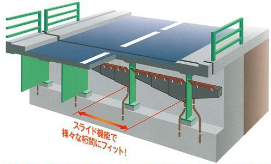 橋梁遊間部簡易排水工法「トータク簡易排水装置」