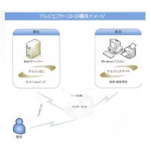 ネットショップスターターパック　アルジェ　ファースト