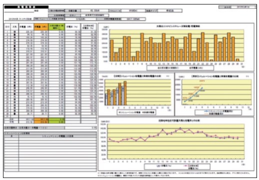 遠隔監視システム『みまもりsun』