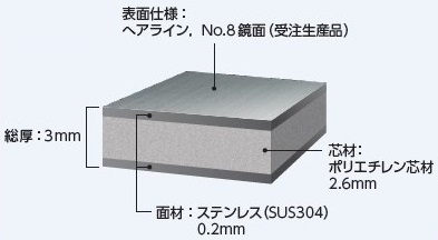 ステンレス複合材『アルポリックSCM』 | 三菱ケミカルインフラテック