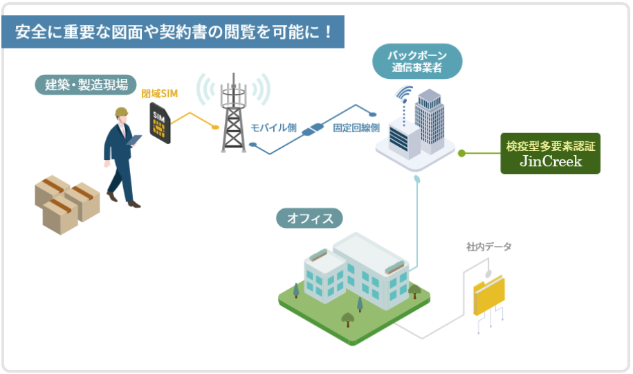 【モデルケース】建設・製造
