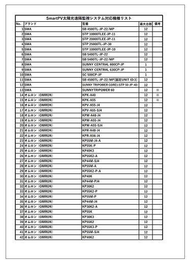 【資料】太陽光発電遠隔監視システムSmartPV 対応機種リスト