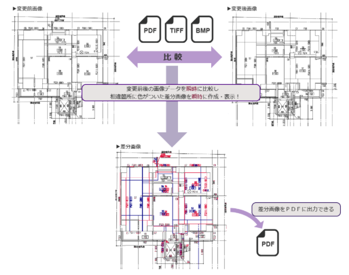 イメージデータ比較プログラム『イメージ比較』