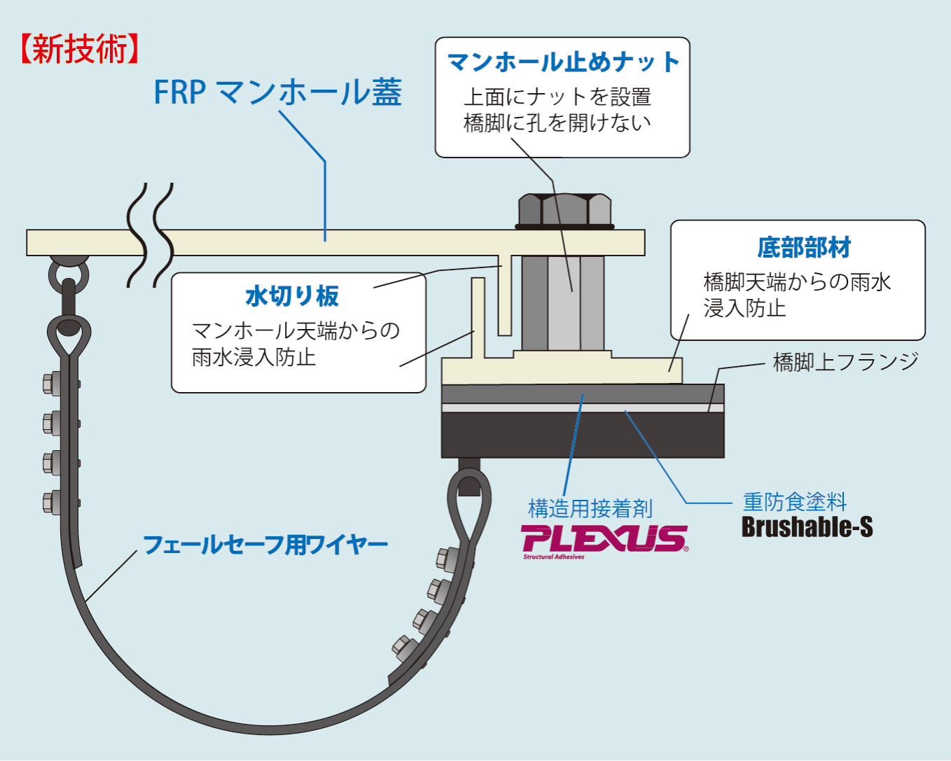 D・FRP-PLEXUS(ディー・エフアールピー-プレクサス)