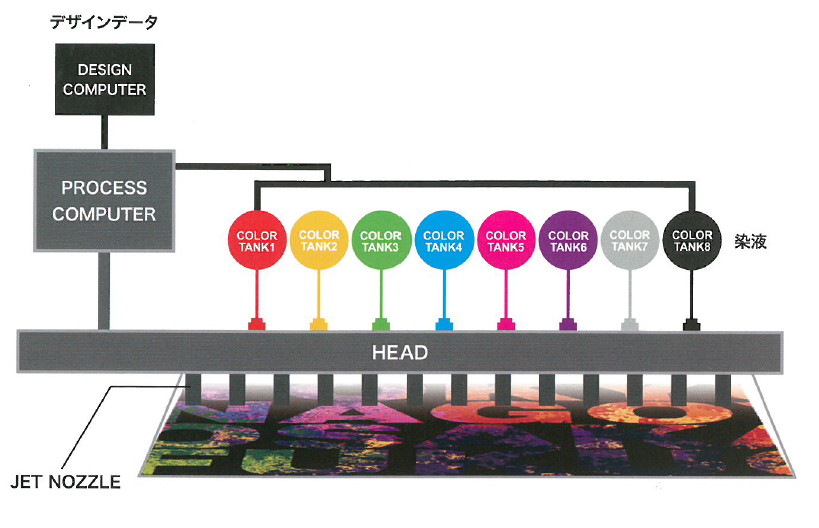 プレミアム CJ ロール＆タイルカーペット