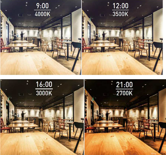 【店舗用】RICOH Smart MES 照明・空調制御システム