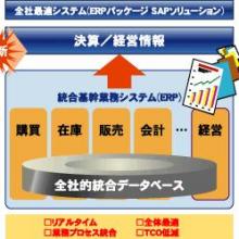 コンサル／システム事業　ERPソリューション