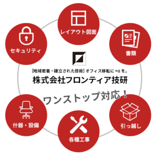 【東京・神奈川必見】社内什器・内装工事関係はお任せください！