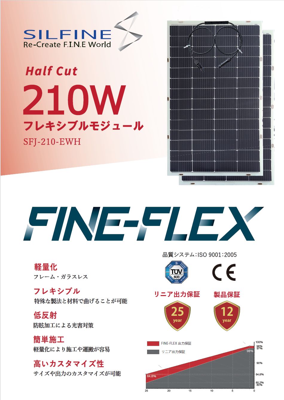 フレキシブルソーラーパネル FINE-FLEX 400W SILFINE JAPAN | イプロス