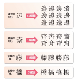 外字フォント『イーストの人名外字シリーズ』