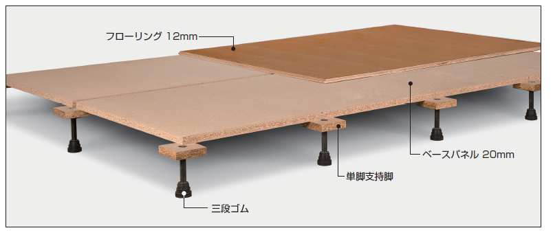 間仕切り先行工法『T-W/T-45H/T-DU』