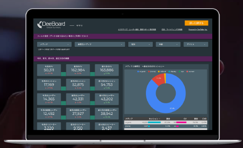 アクセス解析レポート『DeeBoard』
