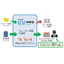[Case] Built integration processing between Outlook and sales management system in about one month.