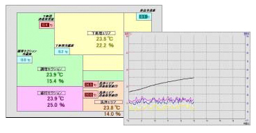 HACCP対応調理室監視システム