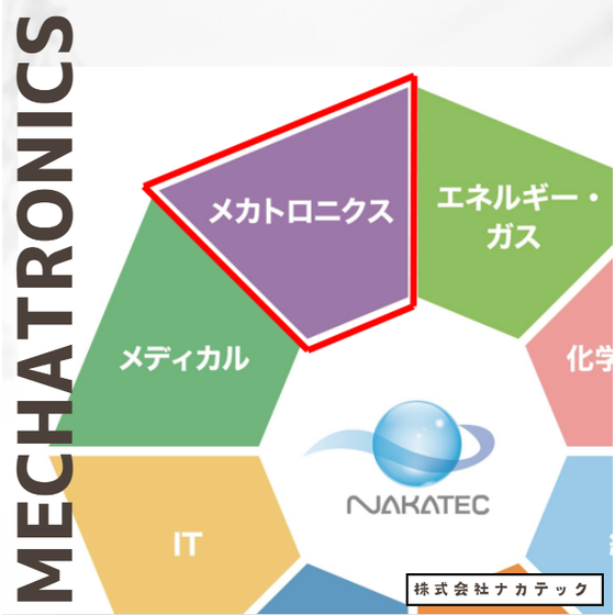MECHATRONICS.PNG