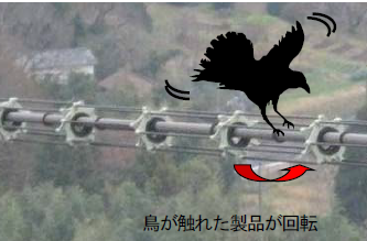 回転式鳥害防止器