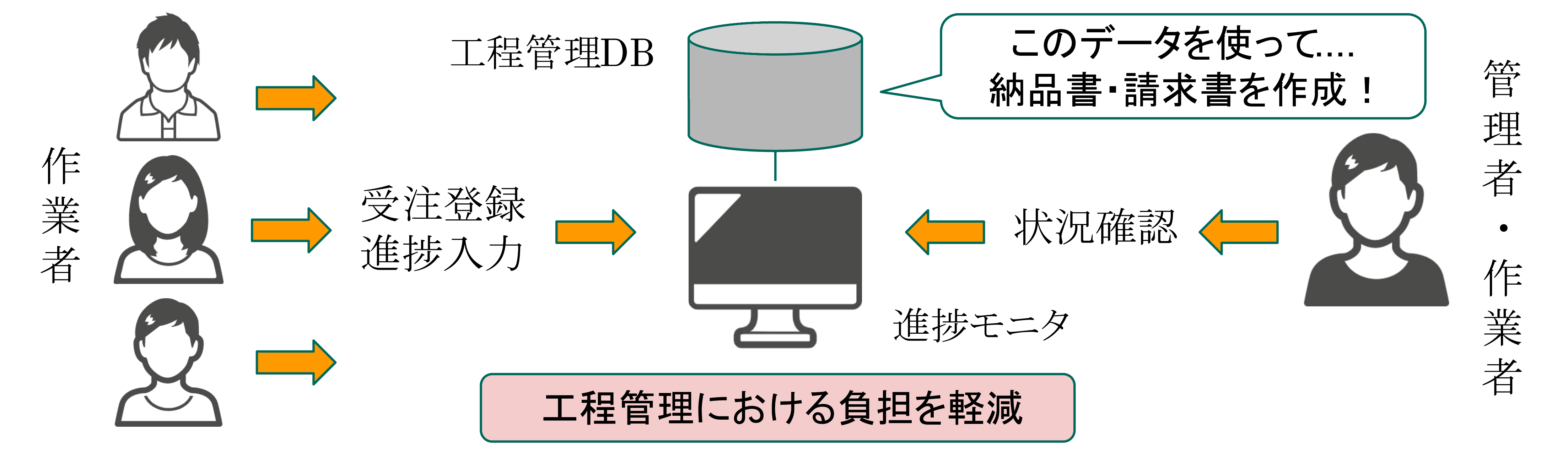 ソフトウェア【PPM】生産管理ソフトウェア