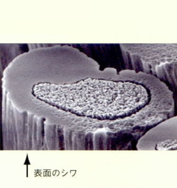 ノンシリコン毛材『芯鞘アクリル導電繊維 コアブリットB』