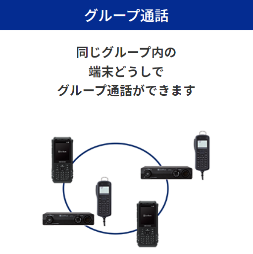 IP無線機　企業間通信サービス