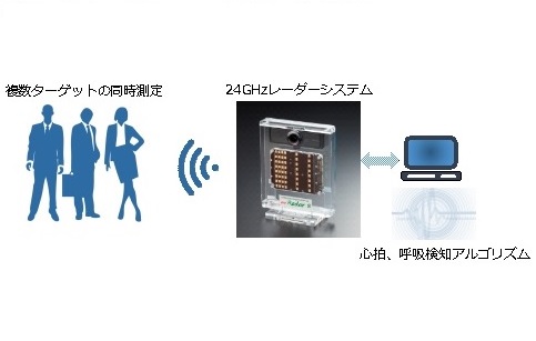 miRadar(tm)8《VSM》による試験動画（１）