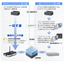 Dell Wyse Thin Client 'Wyse ThinOS'