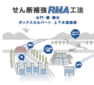 せん断補強工法『RMA工法』