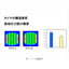 [Case Study] Application to Tire Advanced Development
