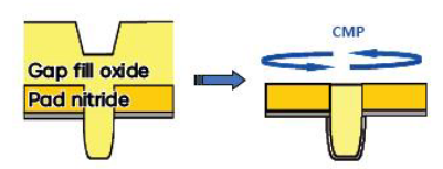 懸濁液『Ceria Slurry』