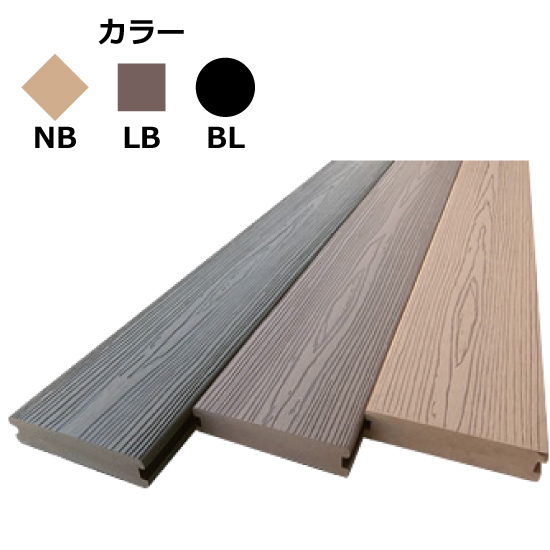 人工木材・樹脂木材 高耐久無垢デッキ材『DM140』 サーロジック | イプロス