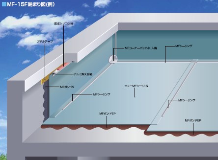 塩ビシート防水工法『メカファイン』 マスト | イプロス