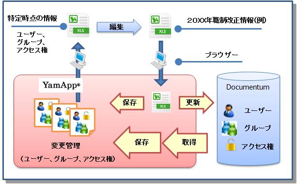 文書管理ツール『YamApp(R)』