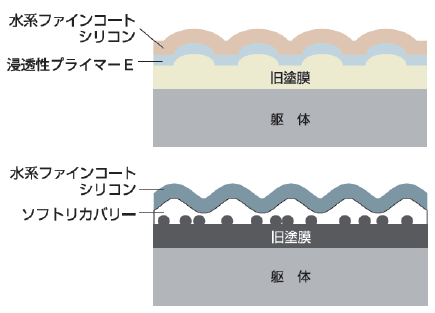 変性アクリルシリコン樹脂 IPROS00751237315416675221.png