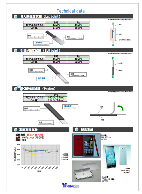 【資料】Technical data