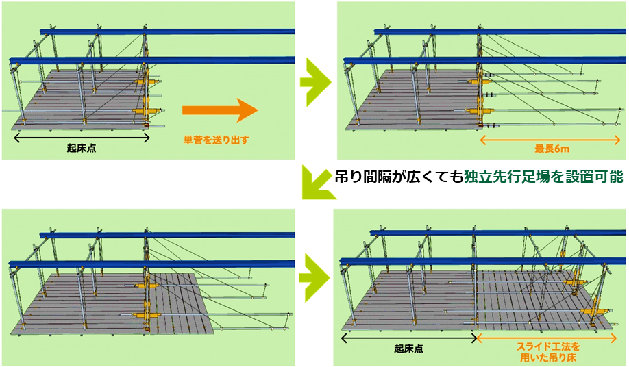 OSK工法 吊り足場のOSK　高所作業車が使えない現場に