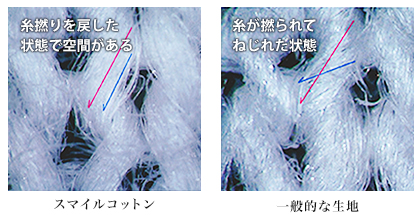 【研究職の方必見】天然素材の綿スマイルコットン【サンプル進呈中】
