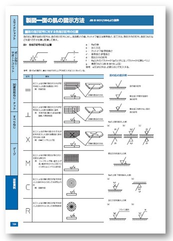 【技術資料】製図一面の肌の図示方法
