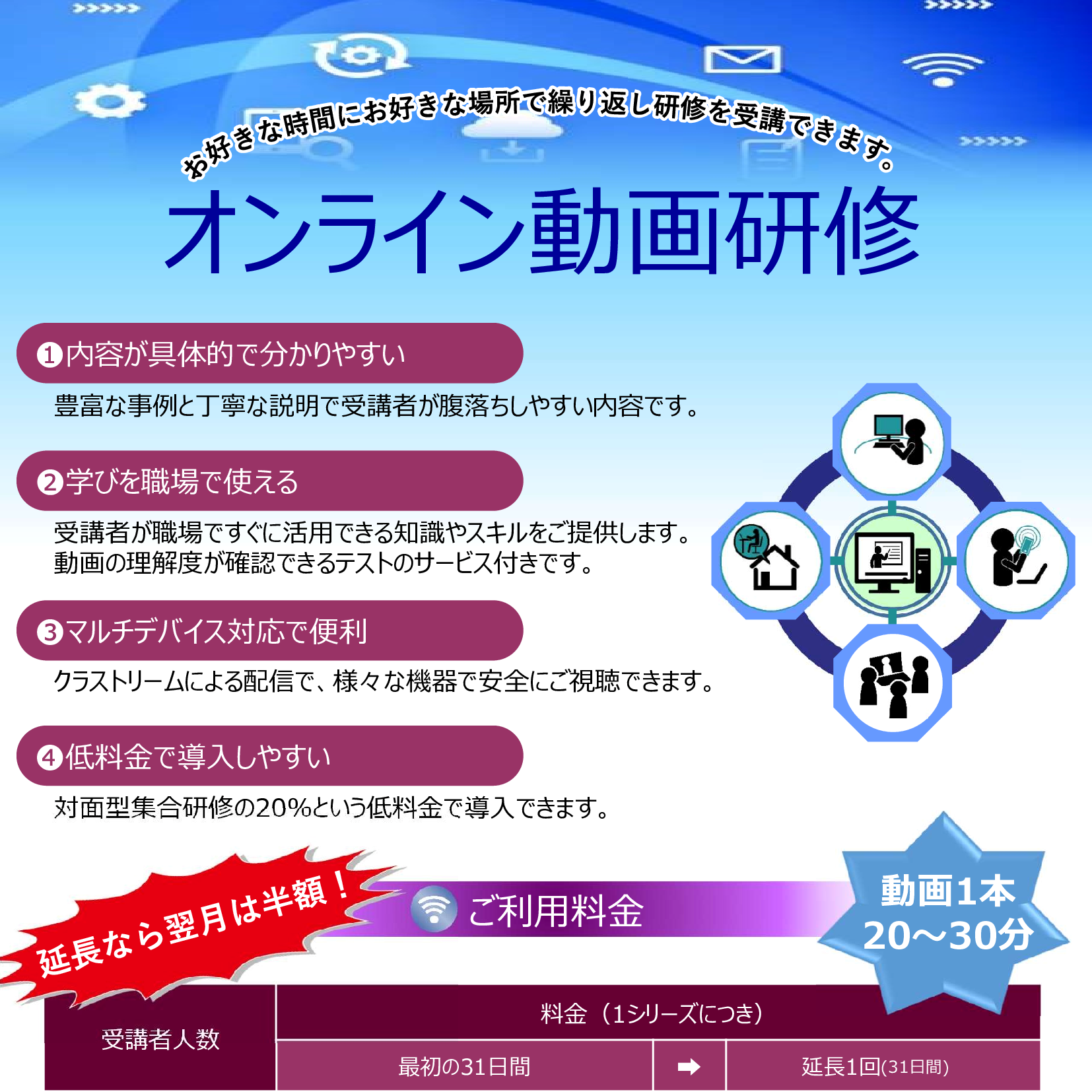 社員向けオンライン動画研修(ハラスメント・メンタルヘルス)