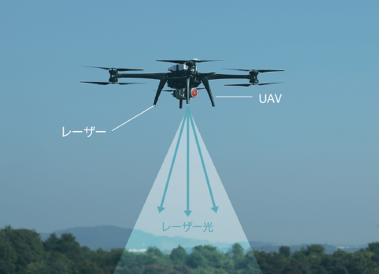 地形・構造物　高密度測量サービス