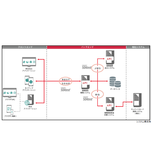 APIテスト自動化ツール『Parasoft SOAtest』