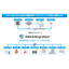 統合ＦＭプラットフォーム「ＦＭ-Ｉｎｔｅｇｒａｔｉｏｎ」